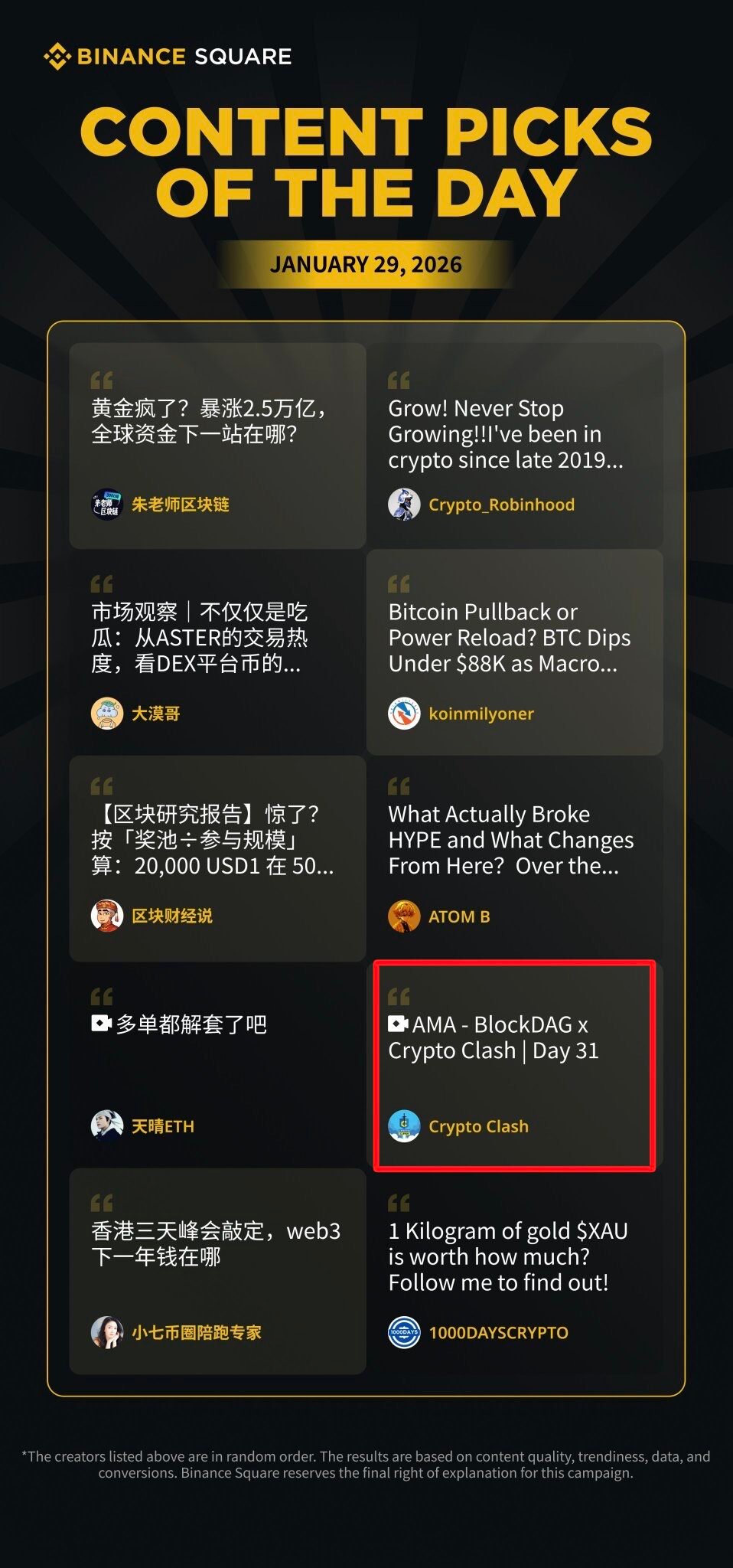 Crypto Clash selected as a Top Creator on Binance Square, rewarded with 1 BNB